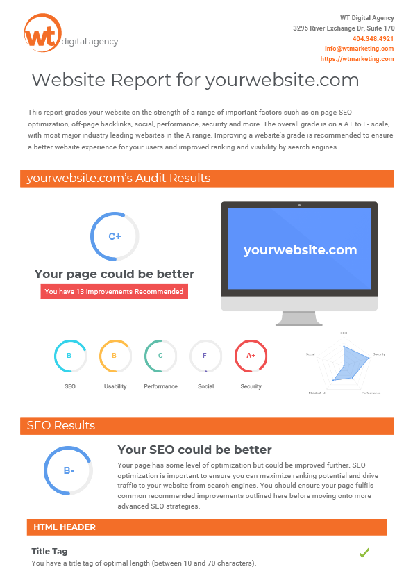 Sample websites ranking