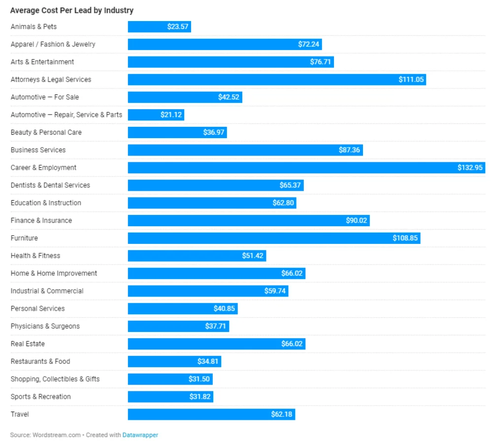 ad benchmarks opt