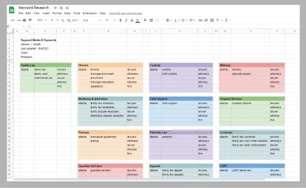 keyword research sheet