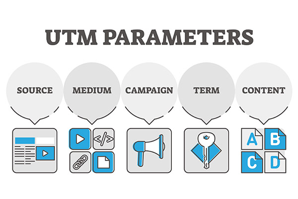 utm parameters post