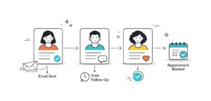 A Practical Guide to Lead Nurture Sequences for Professional Service Growth